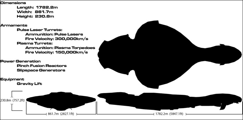 CCS-class Battle Cruiser Specs