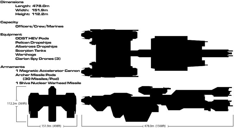 UNSC In Amber Clad FFG-142 Frigate Specs