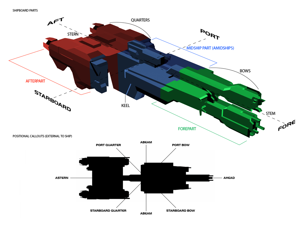 UNSC Vessel Nomenclature